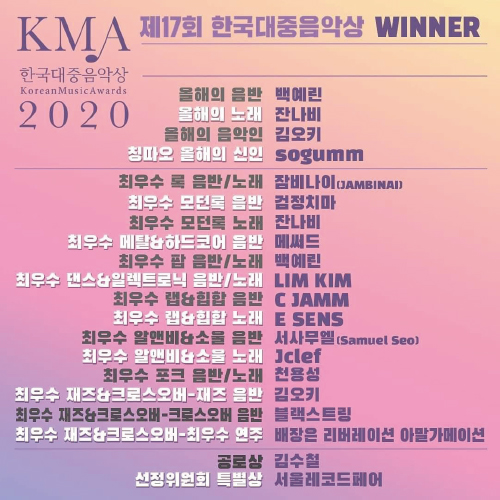 2020년 한국대중음악상 결과