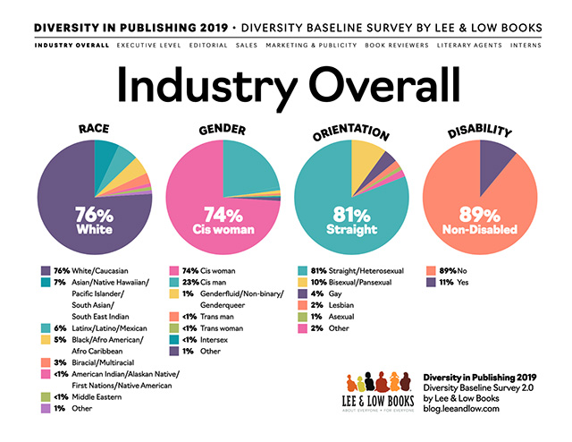 Industry Overall